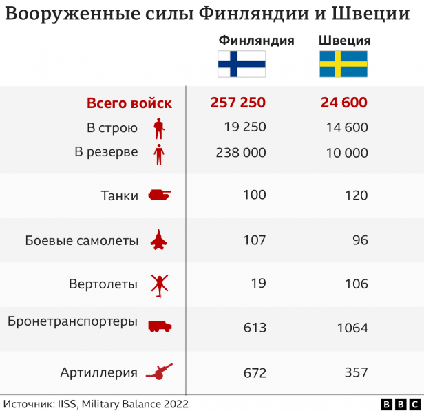Финляндия официально стала членом НАТО