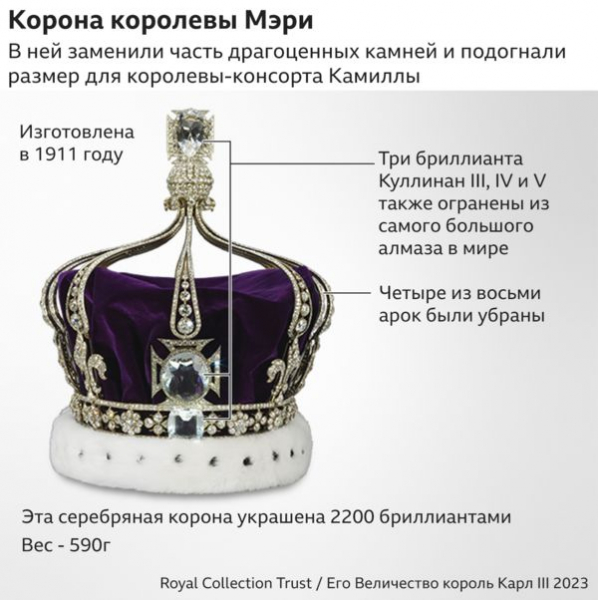 Коронация короля Карла III: что будет происходить в этот день