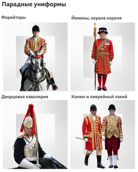 Коронация короля Карла III: что будет происходить в этот день