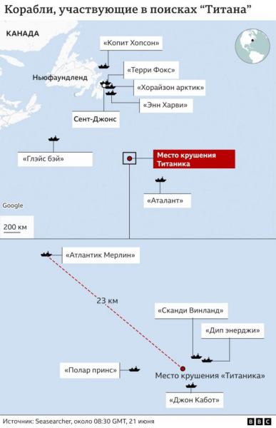 Поиски батискафа «Титан» вошли в решающую стадию: аппарат пока не обнаружен, запас кислорода на исходе