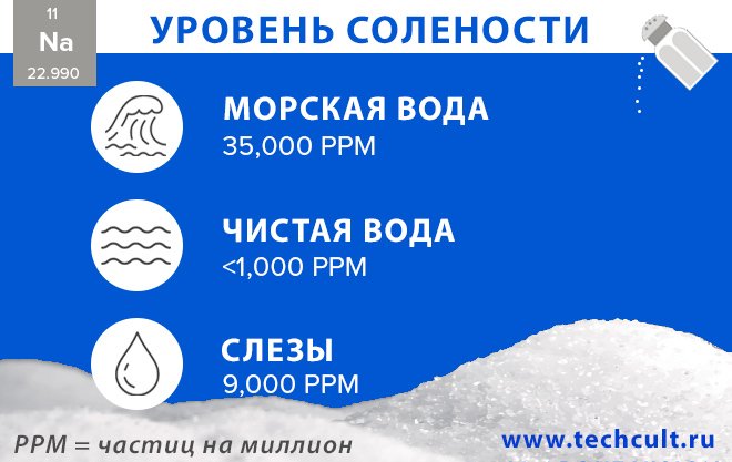 Почему слезы соленые: погружение в мир биохимии человеческого тела