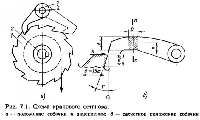Обгонная муфта: принцип работы и назначение