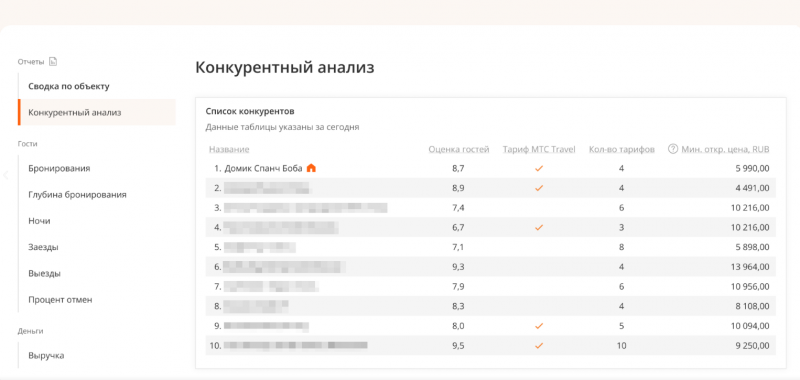 Сервис бронирования «Броневик» представил новый бесплатный инструмент аналитики для отельеров
