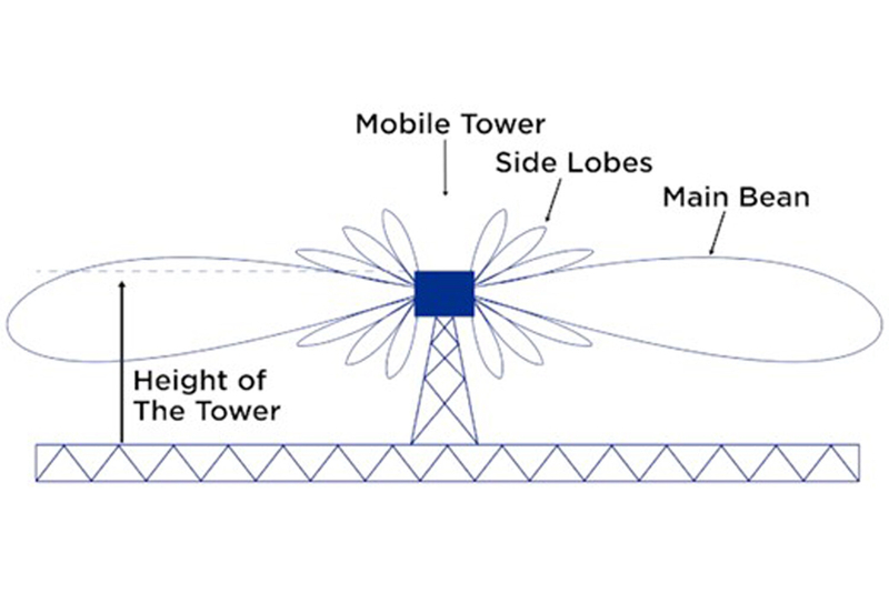 Создатель радио сделал Землю заметной для инопланетян. Могут ли они услышать наши передачи?