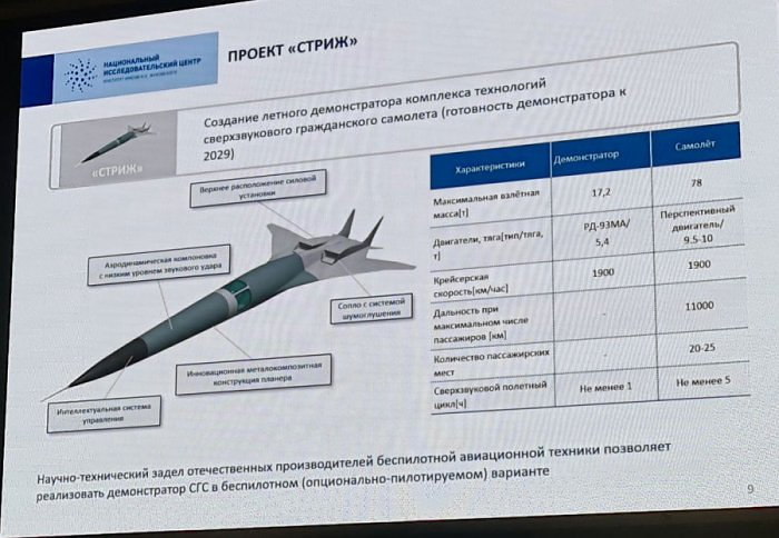 Для российского сверхзвукового самолета созданы системы управления