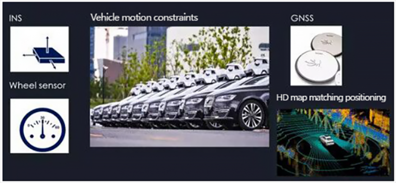 Что такое IMU датчики и где они применяется?