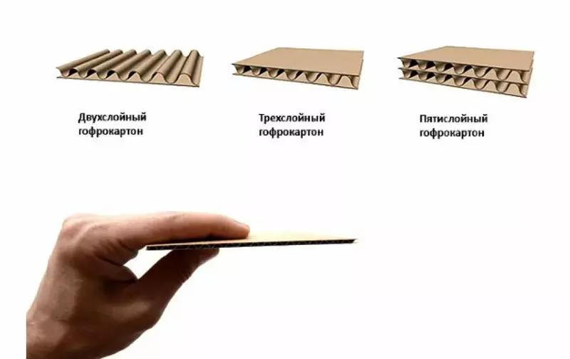 Картонные коробки для упаковочных задач