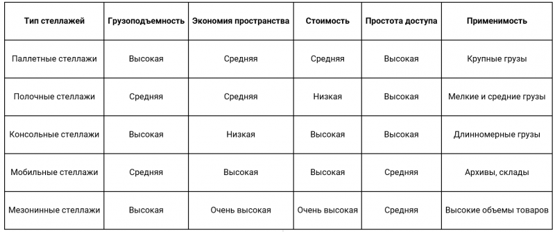 Преимущества и недостатки металлических стеллажей: Как выбрать подходящий тип