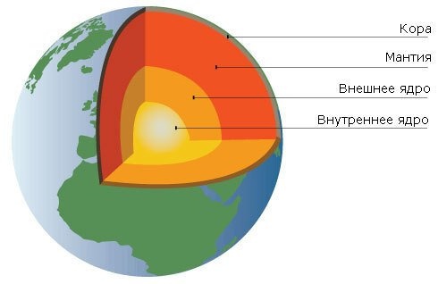 Ядро Земли не только замедлилось, но и изменило направление движения