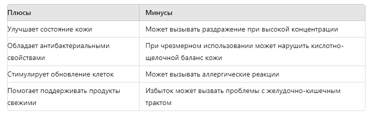 Молочная кислота: Как она работает, где применяется и какие у неё плюсы и минусы