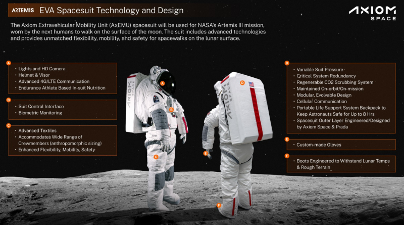Prada и Axiom Space представили дизайн унисекс-скафандра для полетов на Луну