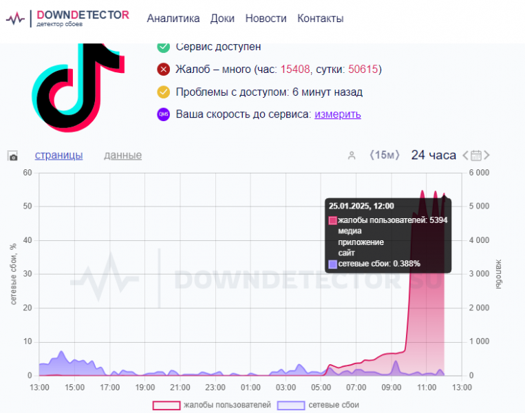 Сбой в TikTok длится более двух часов
