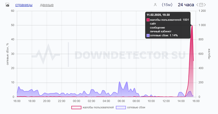 В работе «Авито» произошел сбой 11 февраля