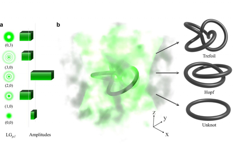 Ученые завязали свет в узлы