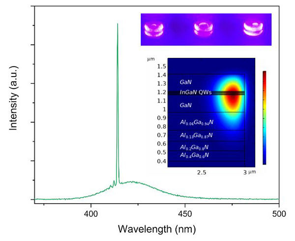 Российские и белорусские ученые создали микролазеры диаметром 5–8 мкм