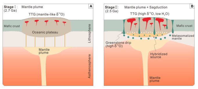 Как образовались континенты — ученые предложили новую версию