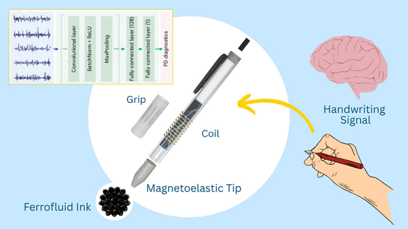 Магнитная ручка выявит болезнь Паркинсона задолго до появления первых симптомов
