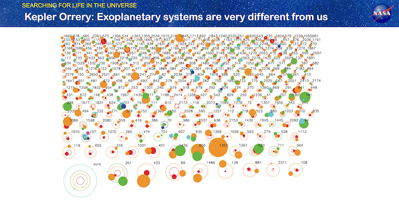 Астрофизик NASA рассчитал, где искать жизнь во Вселенной