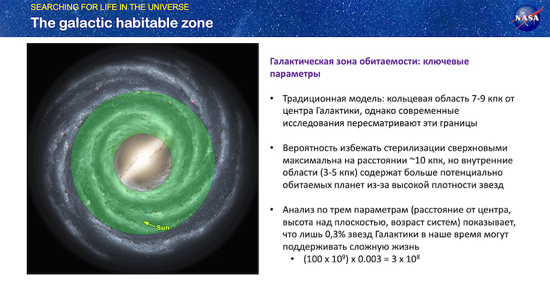 Астрофизик NASA рассчитал, где искать жизнь во Вселенной