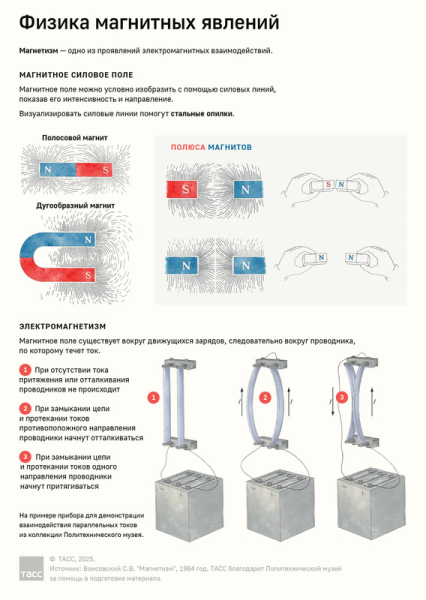 Невидимая сила: как магнитные поля влияют на нашу жизнь