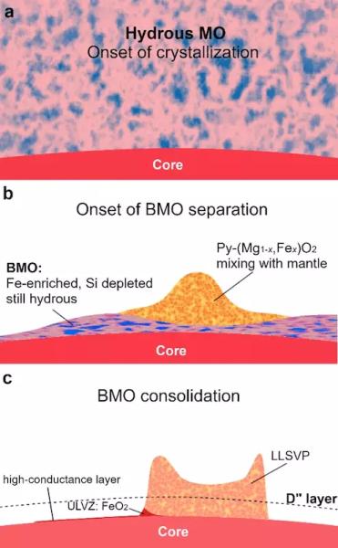 Таинственный слой внутри Земли озадачил ученых