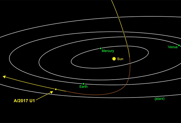 «Инопланетный корабль» принял невозможный цвет и начал маневр на пути к Земле. Почему астрофизик считает его аппаратом пришельцев?