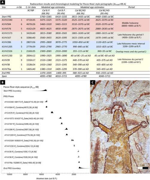 Картографирование хронологии древнего космовидения: 4000 лет запечатленные на скалах Техаса