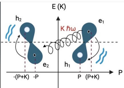 ДНК - идеальный квантовый компьютер, основанный на принципах квантовой физики
