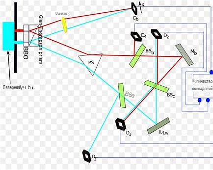 Новая теория квантовой механики: выбор наблюдателя формирует прошлое и возможная связь с феноменом НЛО
