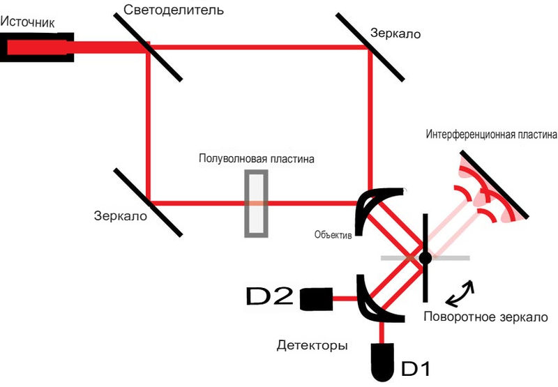 Новая теория квантовой механики: выбор наблюдателя формирует прошлое и возможная связь с феноменом НЛО
