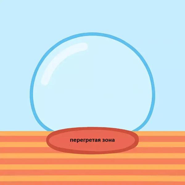 Вы думаете, кипение воды &mdash; это просто? В космосе всё иначе