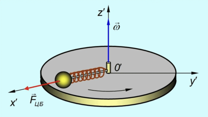 Искусственная гравитация: зачем она нужна и как ее создать в космосе