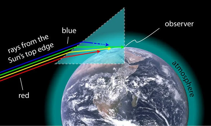 Как увидеть зеленую вспышку на Солнце