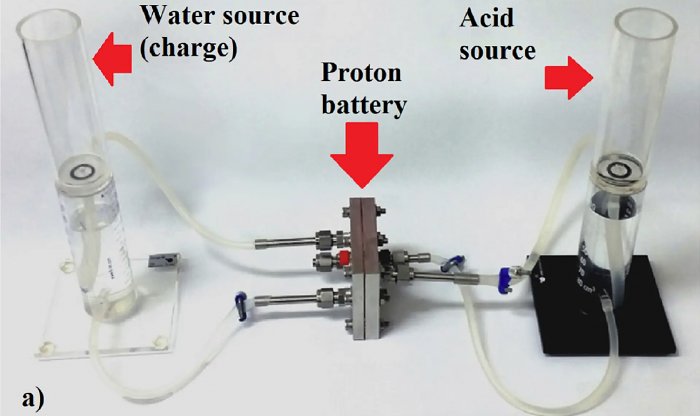 Простые протонные батареи сравнялись по плотности энергии с литий-ионными
